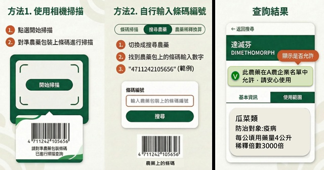 農試所開發病蟲害智慧管理平台   助攻水稻與花胡瓜安全用藥