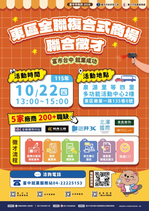 中市10/22東區辦聯合徵才 5家廠商釋215個職缺
