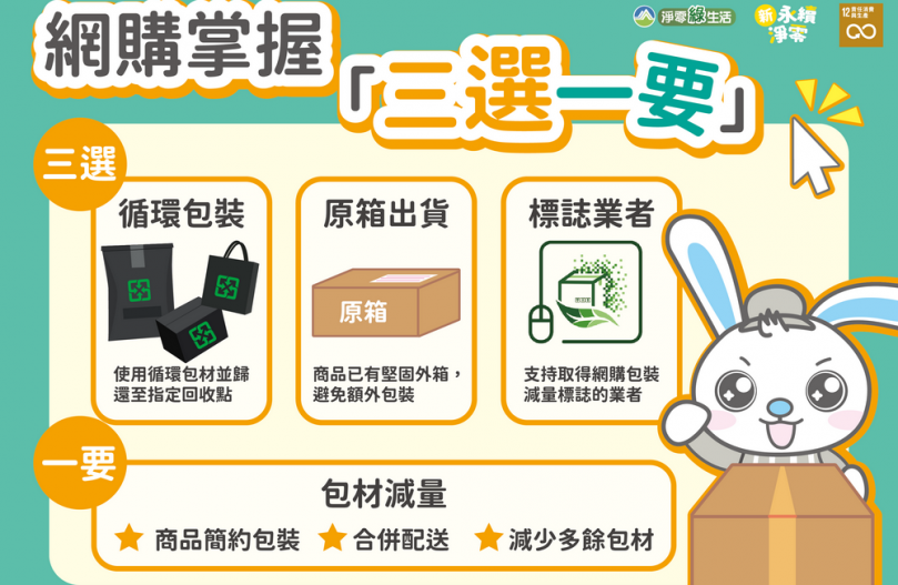 網路購物掌握「三選一要」 嘉義市環保局呼籲讓包材減量