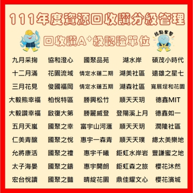 資收大躍進！中市新增50處A+級示範社區