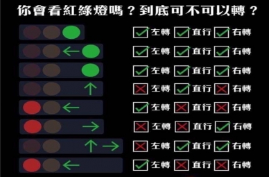 圓形綠燈可通行為何還停車？　警方解釋左轉與直行規則，駕駛切勿混淆