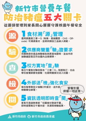 新竹市啟動校園營養午餐五道防線機制   預防非洲豬瘟來襲