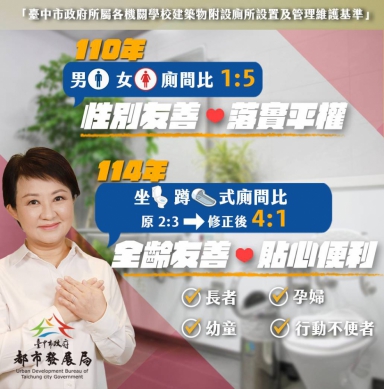 打造無障礙環境 提升坐蹲廁間設置比例 都發局修正「台中市政府所屬各機關學校建築物附設廁所設置及管理維護基準」