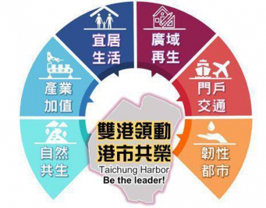 陳廷秀議員關注台中港特定區計畫通盤檢討終於獲得市府重視