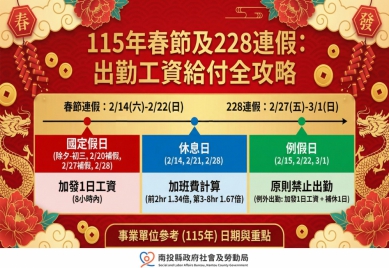 115年春節及228連假 出勤工資給付一次看