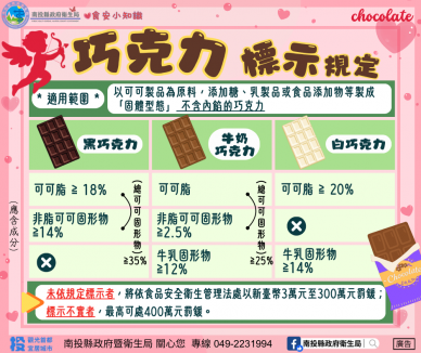 情人節甜蜜送禮不踩雷　衛生局教你挑對巧克力