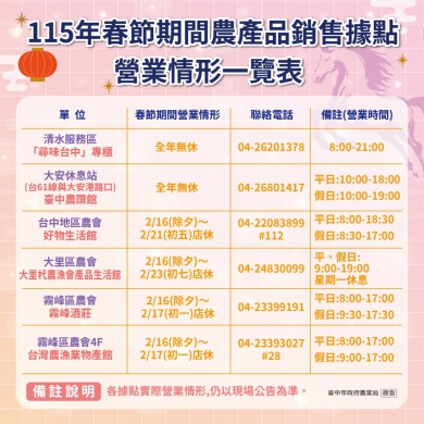 春節採買輕鬆購  中市整合農產銷售資訊  在地農產品安心購