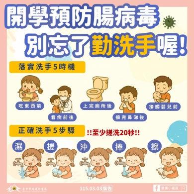 開學了！中市衛生局籲落實正確洗手與環境清消　共同防治腸病毒