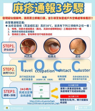 中市新增麻疹確診衛生局籲評估接種MMR疫苗