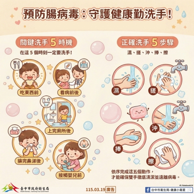 腸病毒流行季來臨　中市衛生局：落實洗手5時機5步驟　可有效降低感染風險