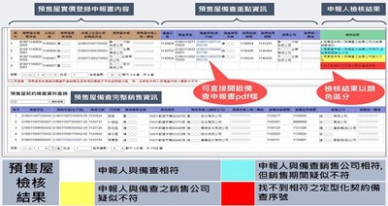 中市清水地政所開發「預售屋申報查驗機」結合地政局「158PLUS空間資訊網」主動檢核登錄資料