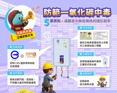 新竹市居家安全再升級    熱水器遷移更換最高補助1萬5千元