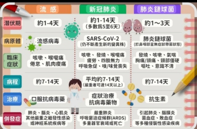 （口罩要再戴好了）新冠又來了！