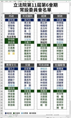 立院召委出爐：民進黨8席. 國民黨7. 民眾黨1席