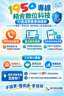 1950專線結合數位科技  中市府法制局打造消費雙層保護網