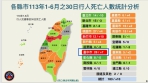 巨業釀重大交通事故  台中市長盧秀燕悲痛哀悼：採5項行動避免憾事發生  民進黨台中市議員江肇國痛批盧市長反應不但慢半拍  宣示更看不到全面檢討   民進黨台中市議員陳俞融則批五項行動淪於表面