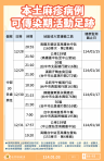 中市出現首例本土麻疹   中市府火速疫調圍堵疫情、籲市民留意