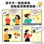 5月將開徵清除處理費    中市環保局提醒民眾期限內完成繳費