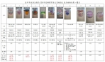 中市府抽檢史萊姆黏土  5件硼元素超標  最高達8.6倍