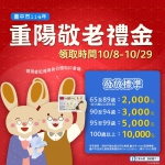 歡慶九九佳節 台中重陽禮金10月8日起發放