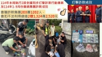 嘉義縣警局破獲不肖惡劣租車公司配合詐團假讓渡案 宣示打擊詐欺犯罪