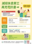 減班不減薪！「減班休息勞工再充電計畫」助勞工學習加值、企業穩健前行