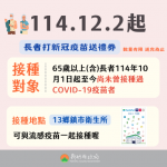 65歲以上長者一個也不能漏！新竹縣今天起打新冠疫苗就送禮券   數量有限