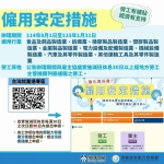 「強化版僱用安定措施」申辦不卡關 中彰投分署提醒避免踩雷3大錯誤申請態樣