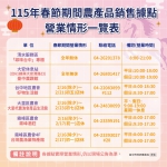 春節採買輕鬆購  中市整合農產銷售資訊  在地農產品安心購