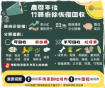農曆年後   新竹縣恢復廚餘回收   未落實廚餘分類清潔隊得拒收