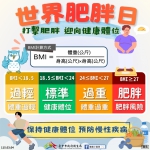 世界肥胖日　中市衛生局攜手市民打擊肥胖　迎向健康體位