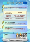 減班低潮變充電契機!「減班休息勞工再充電計畫」助勞工長技能 職涯不斷電