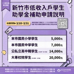 新竹市低收入戶學生助學金   3/10起受理申請