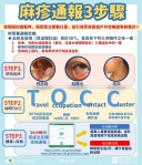 中市新增麻疹確診衛生局籲評估接種MMR疫苗