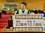 欠稅23萬件達13.7億元創新高 議員林祈烽批台中市成欠稅天堂