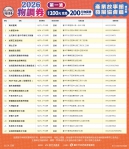 物調券再升級！台中產業故事館22館串聯　買200送200加碼好禮帶回家