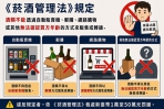 新竹學生網售酒品遭罰1.5萬   市府籲民眾勿誤踩法規紅線