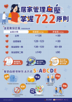 血壓顧得好   健康沒煩惱   新竹市佈建56處安心血壓站   監測工作自己來
