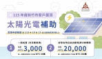 新竹市新增自發自用方案   最高補助200萬元   10/15申請截止