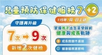 新竹市守護幼兒健康再升級   「兒童預防保健服務7+2」新制7/1上路