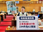 堆高機滿街跑！3年多肇事597件、194人受傷  民進黨台中市議員林祈烽促市府輔導管理