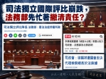 吳宗憲說司法獨立國際評比崩跌. 法務部忙著撇清责任？