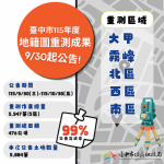 中市115年度地籍圖重測成果9月30日起公告　提醒土地所有權人維護自身權益